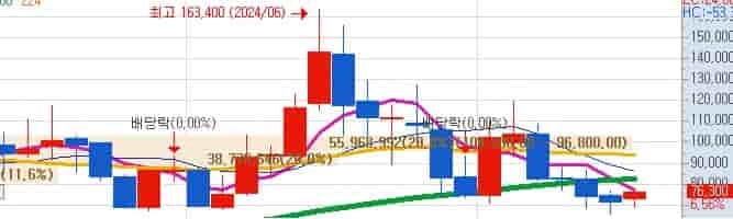 대주전자재료-목표주가-키움증권-주식차트