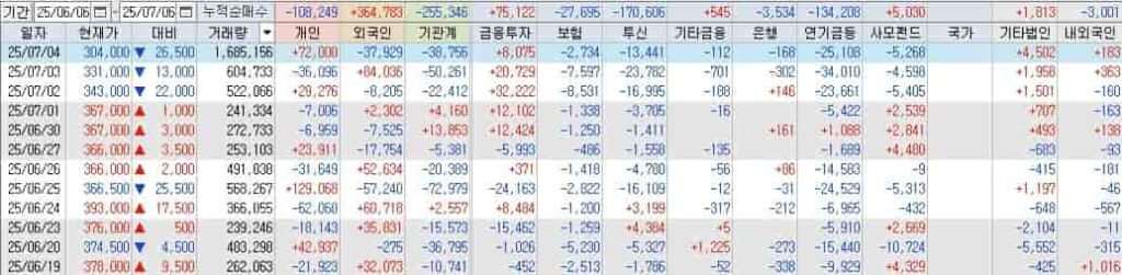 HD한국조선해양-투자자별매매동향