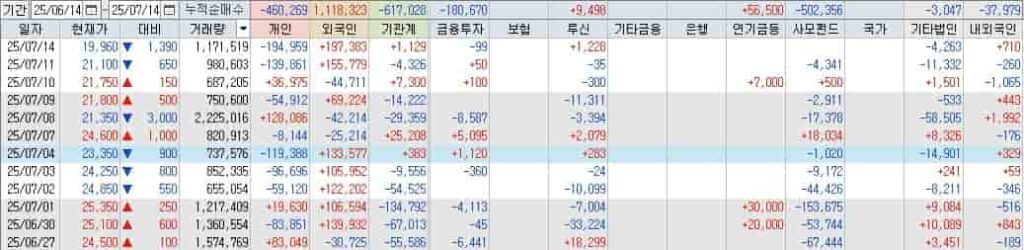 아이티센글로벌-주가-급락-스테이블코인-관련주