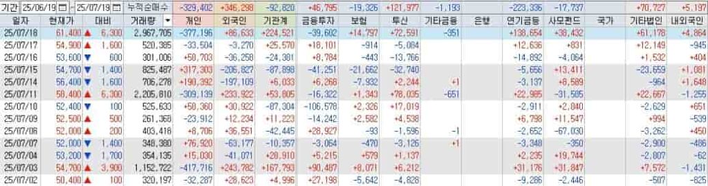 엘앤에프-LFP-양극재-북미-공급