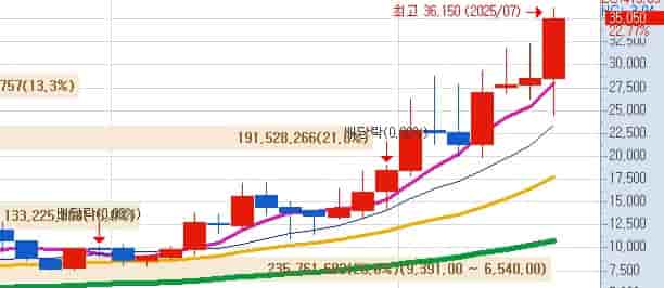 한화엔진-배당-성향-30%