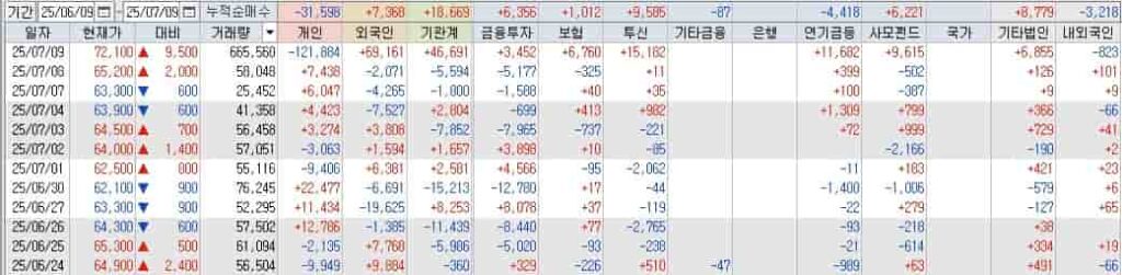 덴티움-중국-시장-회복