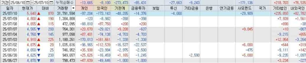 이뮨온시아-imc-001-임상-2상-결과