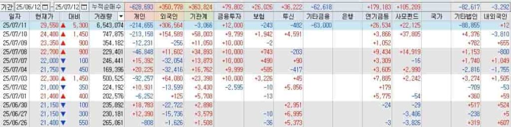 온코닉테라퓨틱스-자큐보정-IND-임상-3상-승인
