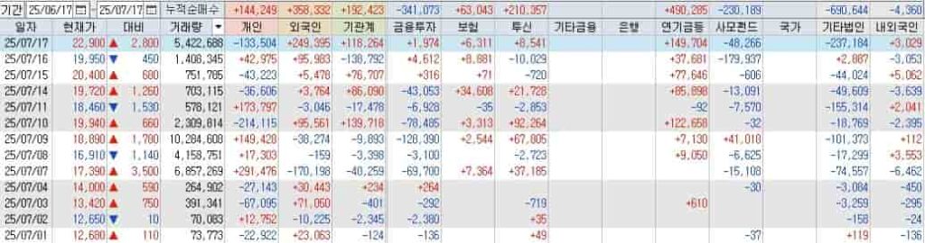 일동제약-비만치료제-임상-1상-기대감