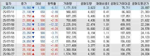 아이티센글로벌-공매도-현황