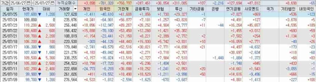 코웨이-반려동물-장례-서비스-시작