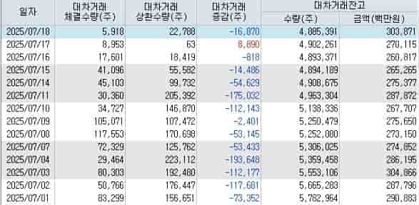 엘앤에프-SK온-LFP-양극재-MOU