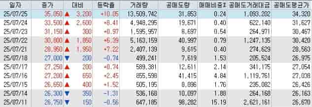 한화엔진-공매도-현황