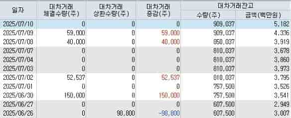 이뮨온시아-기술이전-협상