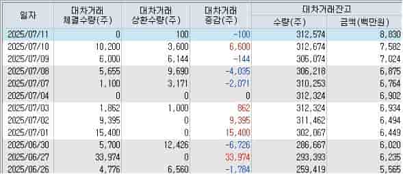 온코닉테라퓨틱스-파이프라인-신규-개발