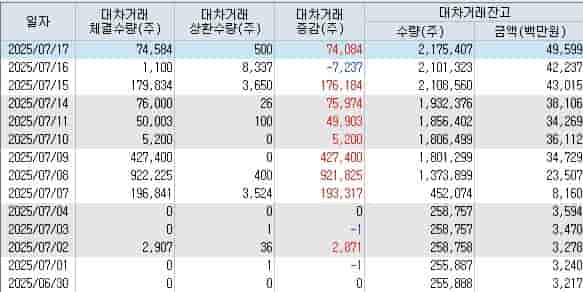 일동제약-경구용-비만-치료제-개발