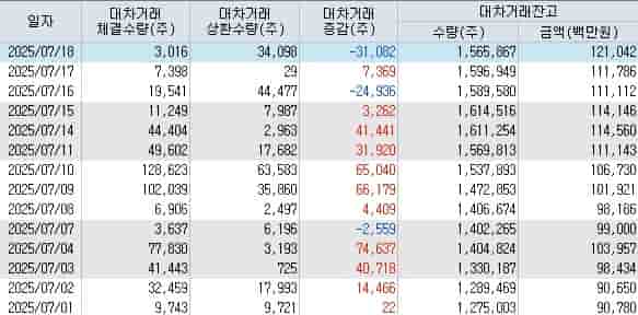 대주전자재료-테슬라-모델Y-탑재