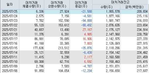 코웨이-프리미엄-전략-렌탈-사업