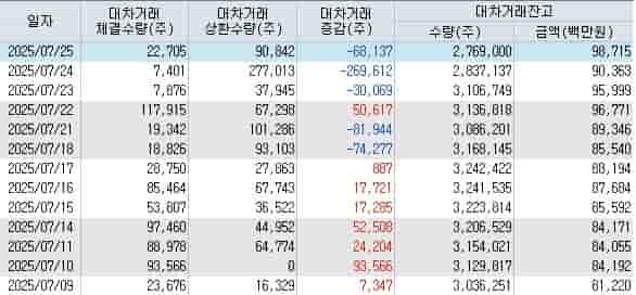 한화엔진-조선사-발주-확대-친환경-방산
