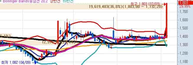 국내-탈플라스틱-테마주-세림B&G-키움증권-주식차트