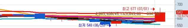 국내-전력기기-테마주-알티캐스트
