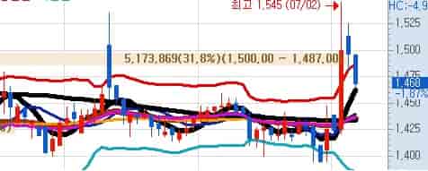국내-고효율-가전-환급-수혜주-에스씨디