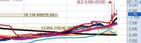 국내-고효율-가전-관련주-위닉스-키움증권-주식차트