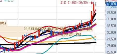 국내-전력기기-수혜주-일진전기