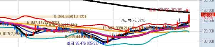 국내-리튬-관련주-포스코퓨처엠