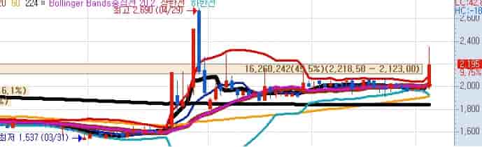 친환경-포장재-관련주-한국팩키지-키움증권-주식차트