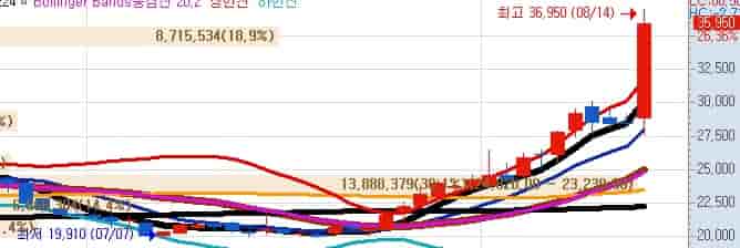 STX엔진 주가 전망 2025년 차트