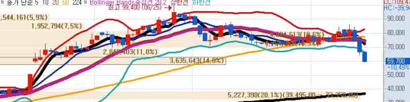 SAMG엔터 주가 전망 2025년 주가 급락 차트