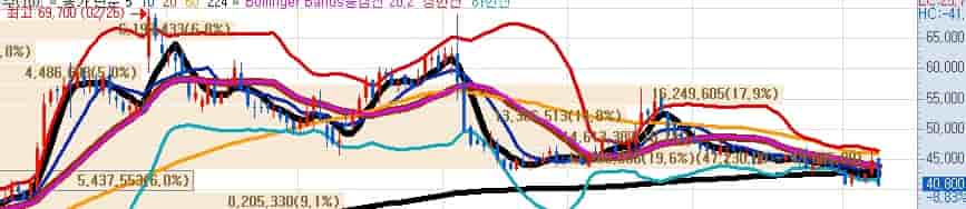 2025년 카페24 주가 일봉차트 키움증권