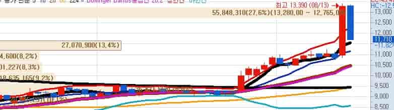 LG디스플레이 2025년 주가 전망 차트