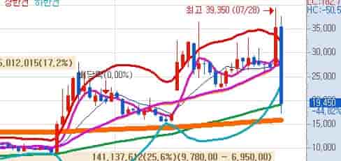 2025년 네이처셀 목표주가 전망 표, 증권사별 목표가 비교