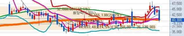2025년 한국타이어앤테크놀로지 목표주가 및 증권사 전망 표