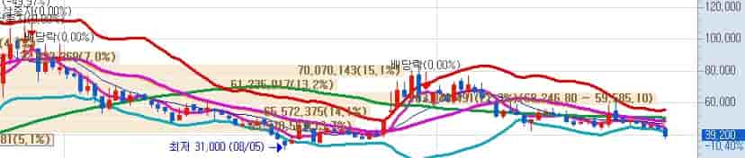 루닛 증권사별 목표주가 전망 비교