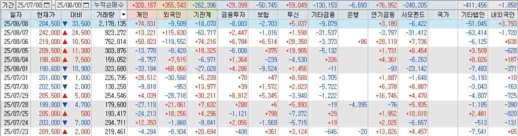 달바글로벌 실적 예상치 하회 실망감