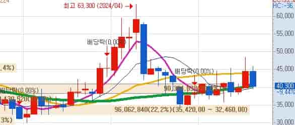 2025년 한국타이어 목표주가 및 증권사 전망 표
