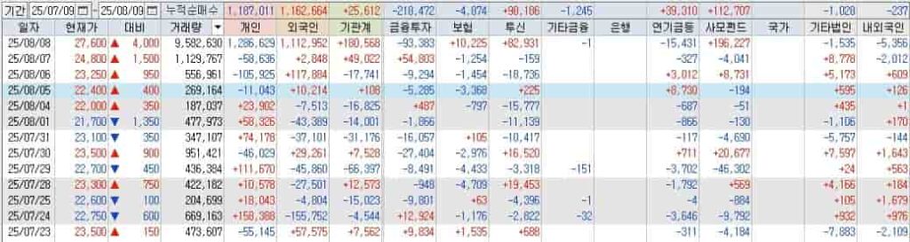 심텍 투자자별 매매동향 반도체기판