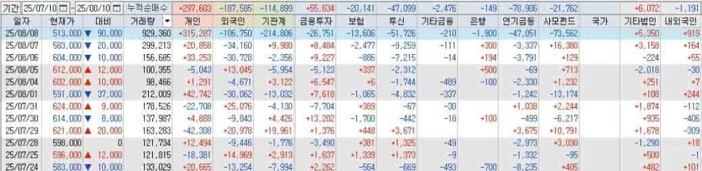 LIG넥스원 실적 예상치 하회