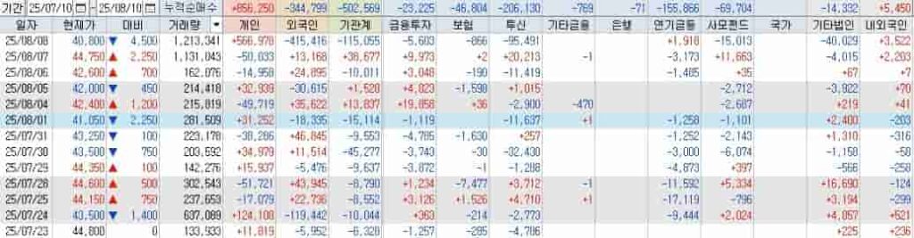 카페24 2분기 실적 증가