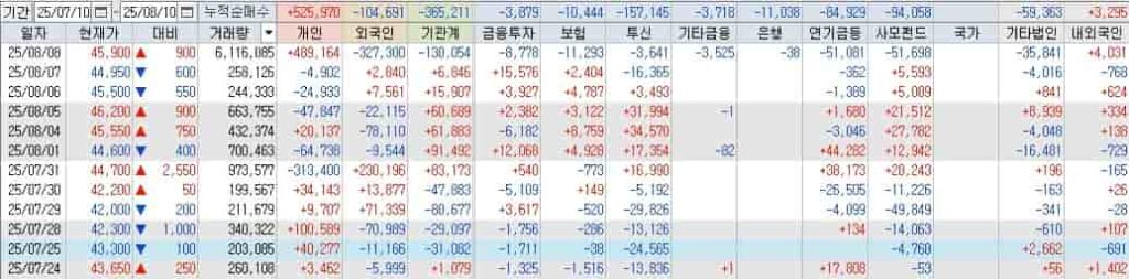 HK이노엔 미국 임상3상 성공 FDA 우선심사 대상