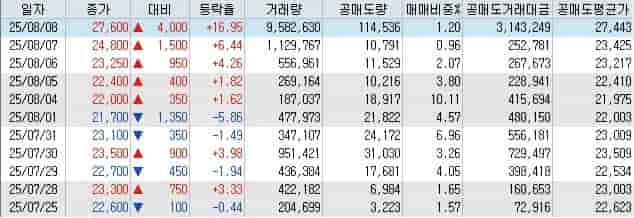 심텍 공매도 거래량 실적 터닝 포인트