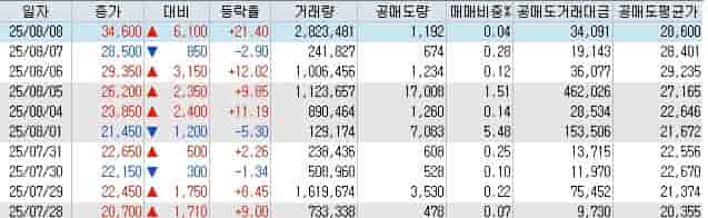 새빗켐 공매도 현황 탄산리튬 기술력