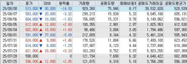 방산주 주가 하락 실적 예상치 하회