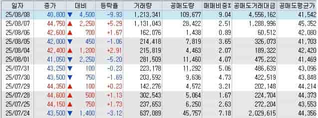 카페24 공매도 현황 키움증권