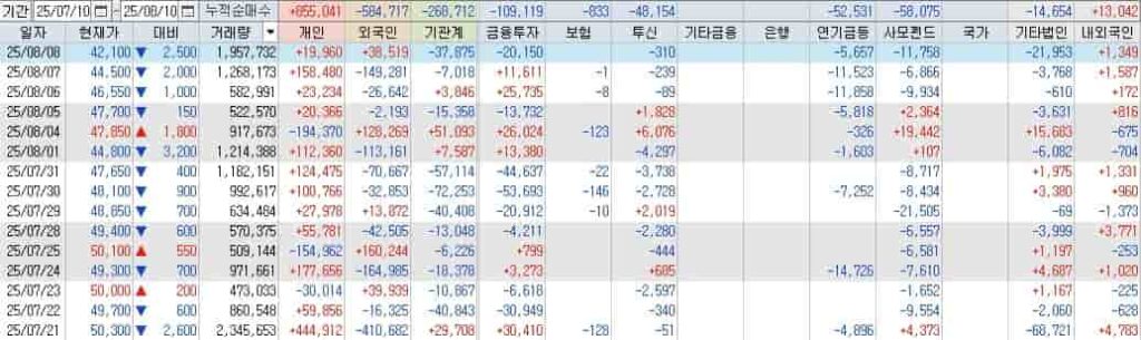 HLB HLB생명과학 합병 무산 주가 하락