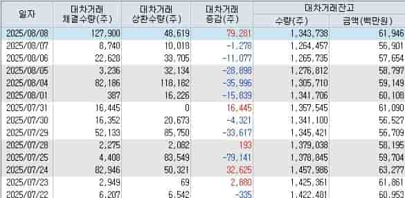 HK이노엔 공매도 현황 FDA 신청