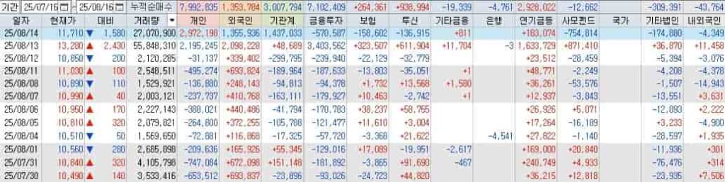 OLED 사업 성장과 LG디스플레이 구조 개편