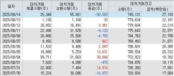 STX엔진 2025년 실적 분석 매출과 영업이익 성장