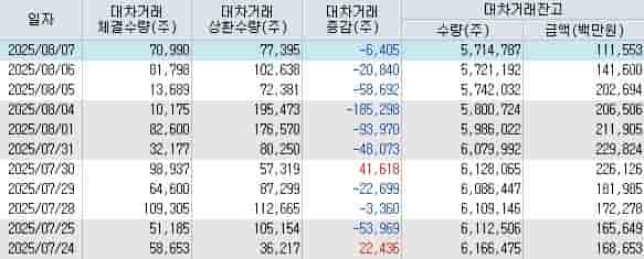 네이처셀 주가 대차거래 잔고