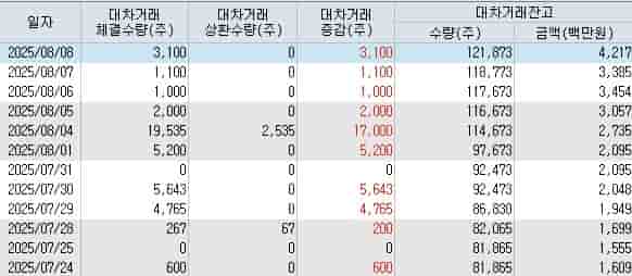 폐배터리 리사이클링 전문기업 새빗켐