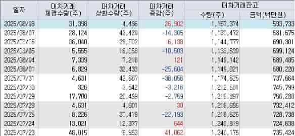LIG넥스원 수주잔고 증가